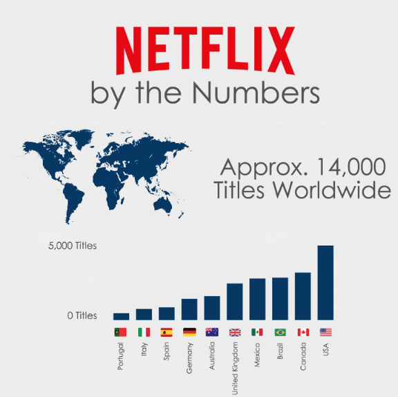 How to watch American Netflix in Australia - VPN Room